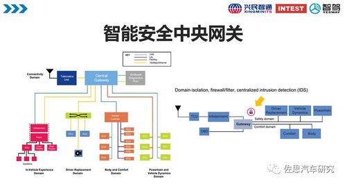 車路協同趨勢下車載終端的技術與產品形態演進